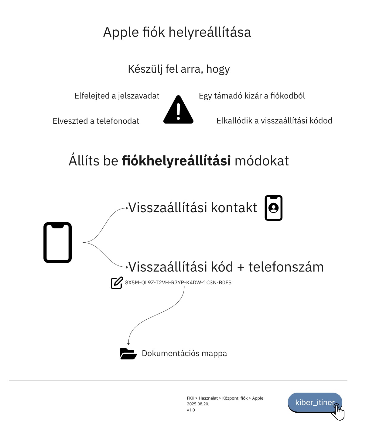 One Pager Apple