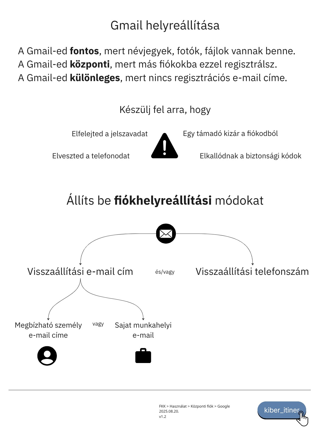 One Pager Google
